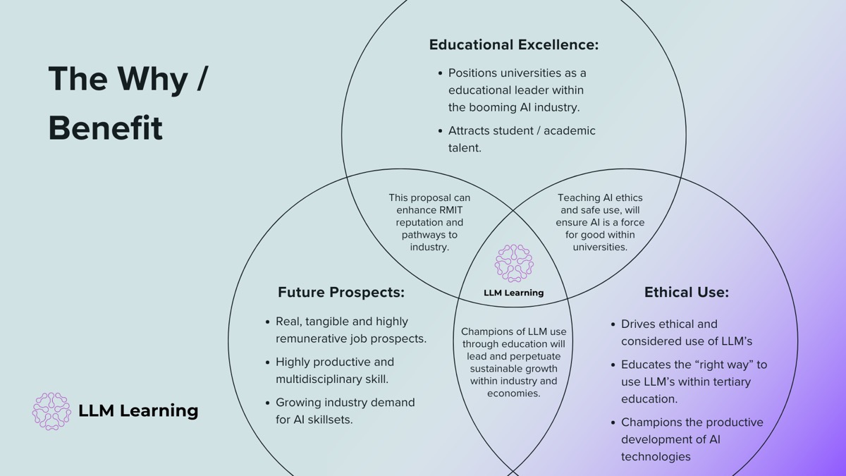 LLM Learning proposal venn diagram — educational excellence, future prospects, ethical use